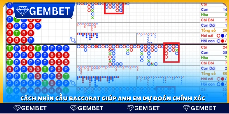 Phương pháp quan sát cầu baccarat để dự đoán