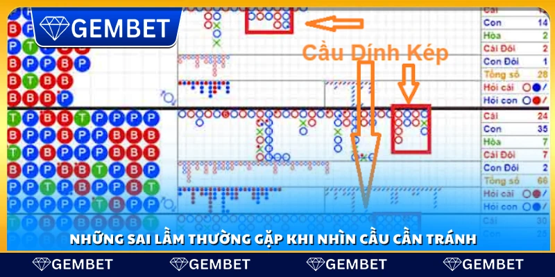 Sai lầm cần tránh trong cách nhìn cầu baccarat