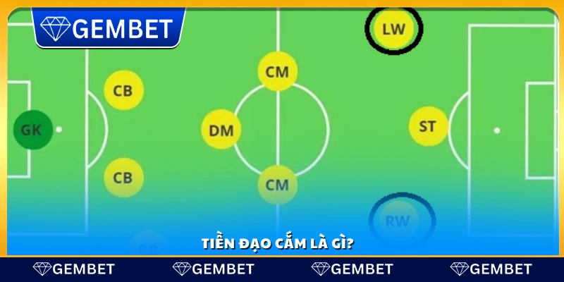 Giải thích ý nghĩa tiền đạo cắm là gì?